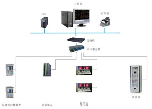 華北工控 以專用計(jì)算機(jī)方案賦能電力監(jiān)控，助推電網(wǎng)智能化進(jìn)程