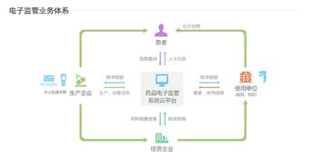 阿里健康網(wǎng)頁(yè)正式上線，醫(yī)療健康生態(tài)系統(tǒng)雛形初現(xiàn)，信息系統(tǒng)集成服務(wù)成核心